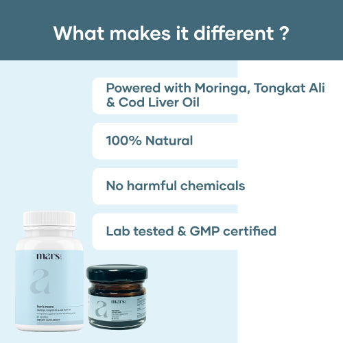 Mars Strength Max Combo: Pure Himalayan Shilajit & Lion's Mane Caps Powered With Tongkat Ali