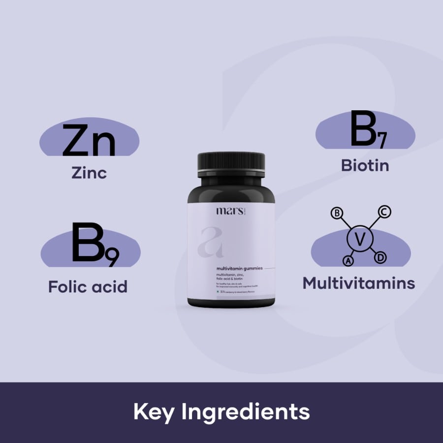 Multiviatmins, Zinc & Folic Acid