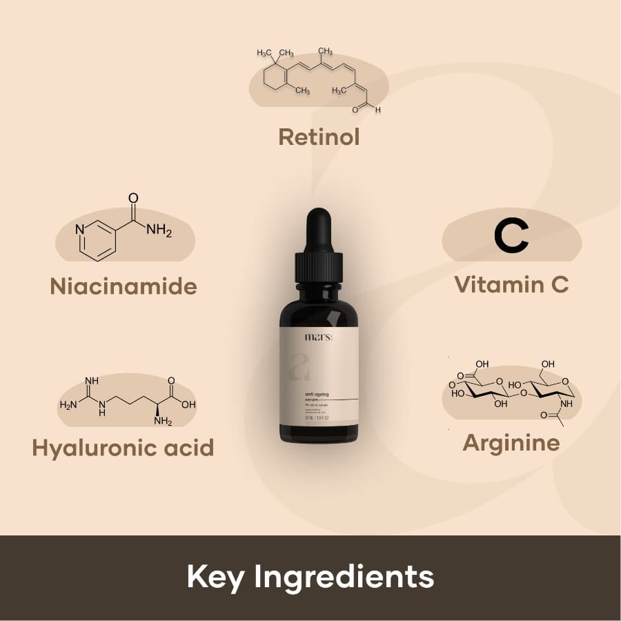 Anti aging serum, retinol, vitamin c, ninacimide, arginine
